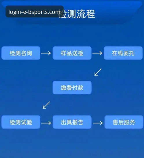 b体育信誉如何 b体育信誉如何评测:从技术架构到实操验证的完整操作教程